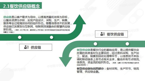 2018餐飲供應鏈研究報告 優化管理，賦能餐飲企業新增長
