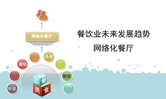 餐飲網(wǎng)絡(luò)化 技術(shù)賦能下的行業(yè)變革與管理升級