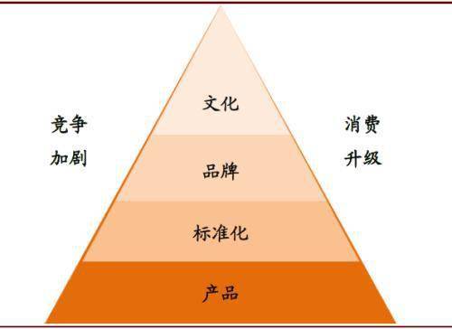 中金首席訪談 再話中式餐飲——餐飲企業(yè)管理的新時代挑戰(zhàn)與機遇